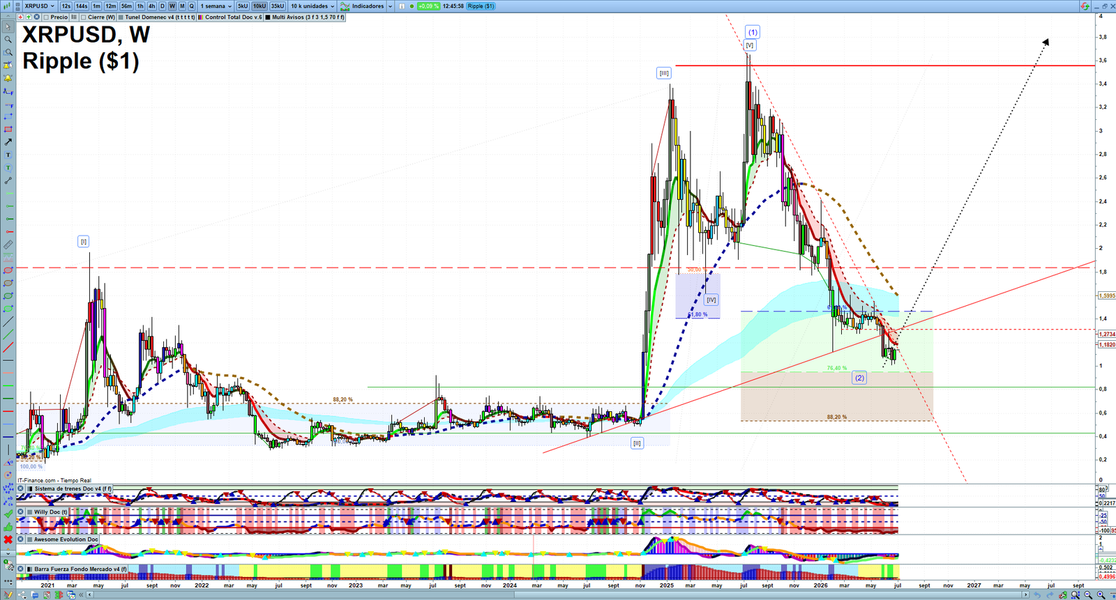 XRP weekly technical analysis chart reviewing price action, trend context and crypto market structure
